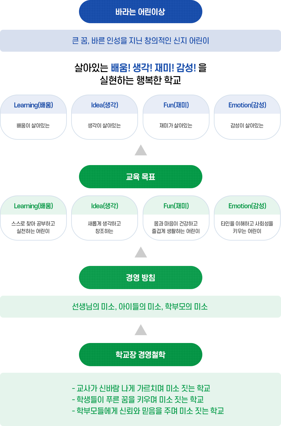 신지초등학교의 교육목표를 나타낸 이미지입니다.